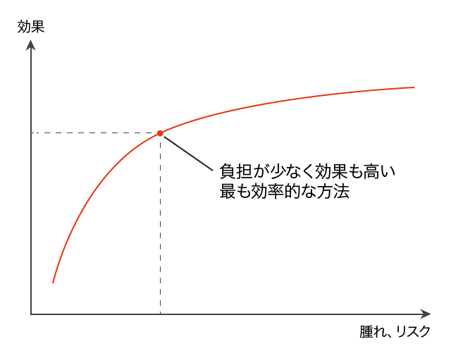 フェイスリフト 腫れリスクを抑える