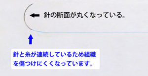 二重埋没法の腫れにくい糸と