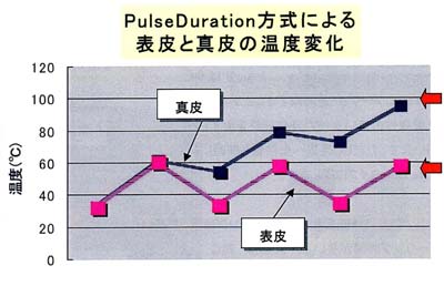 フォトシルクプラス 照射 熱