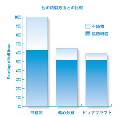 ピュアグラフト　４