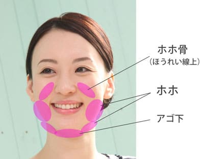 切らない強力小顔３点セット　顔の脂肪吸引