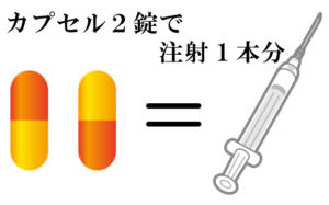 カプセル２錠で注射１本
