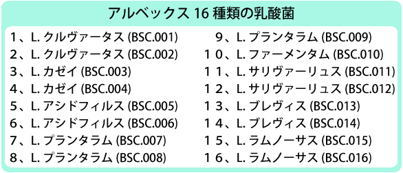 アルベックス１６菌種