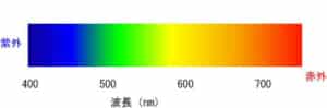 全切開症例③閉眼