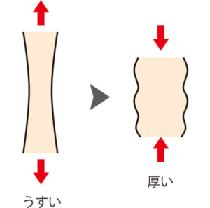 眼瞼下垂厚みの変化